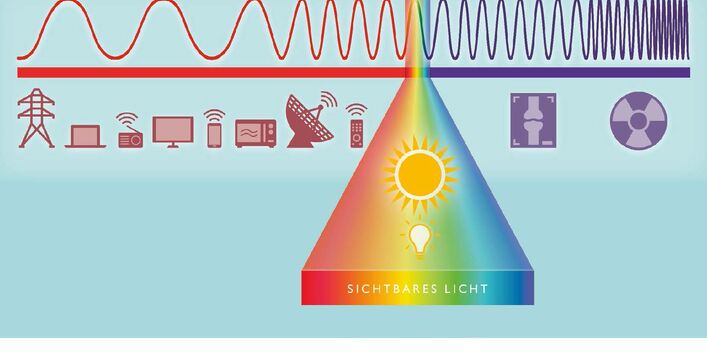 Das Cover der Publikation