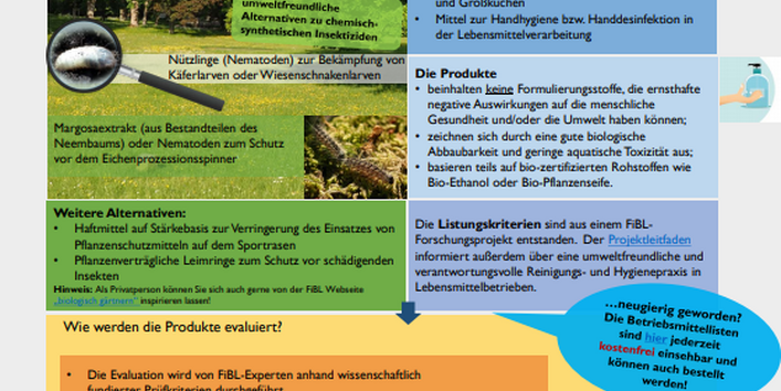 Poster: Betriebsmittelliste für den ökologischen Landbau