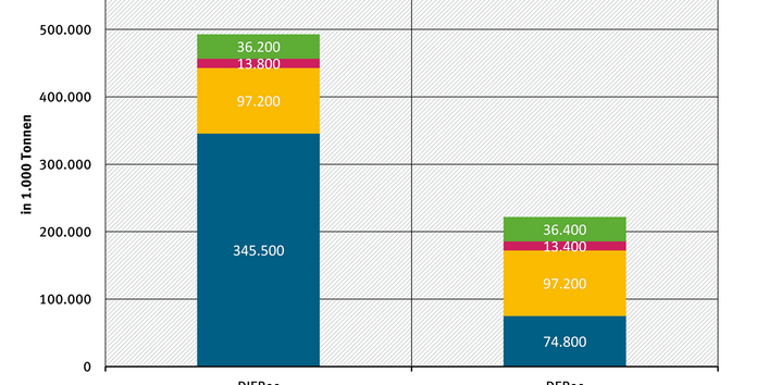 Absolute materialwirtschaftliche Verwertungseffekte anhand von DIERec und DERec in Deutschland 2013