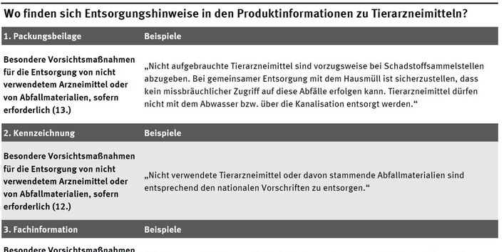 Eine Tabelle mit Hinweisen