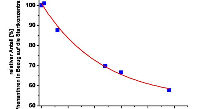 spurenanalytischer Versuch PHE