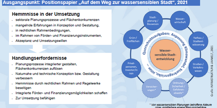 Poster zur Thematik Schwammstadt