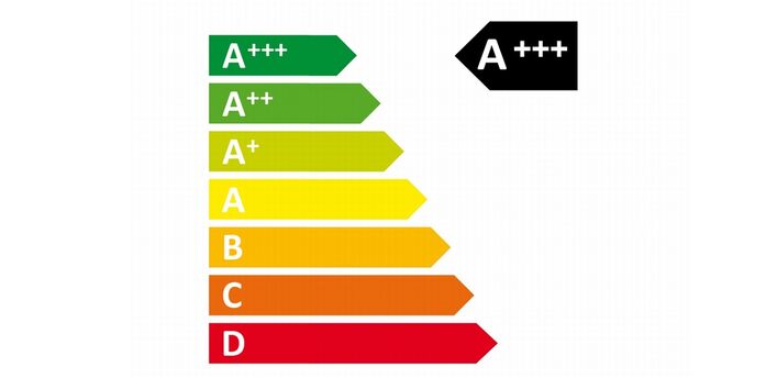 Kategorien der EU-Energieverbrauchskennzeichnung