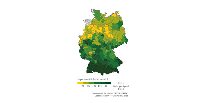 Die Abbildung "Regenerosionsfaktor deutscher Kreise - Mittel der Jahre 2017 bis 2021" zeigt eine Karte des Regenerosionsfaktors in Kilo-Joule pro Quadratmeter mal Millimeter pro Stunde. Die Kreise und kreisfreien Städte sind in sechs Kategorien eingeteilt: kleiner/gleich 70, größer 70 bis 85, größer 85 bis 100, größer 100 bis 115, größer 115 bis 130 und größer 130. Grob kann gesagt werden, dass der Regenerosivitätsfaktor nach Süden hin zunimmt. Hohe Werte haben insbesondere die Mittelgebirge, das Alpenvorla