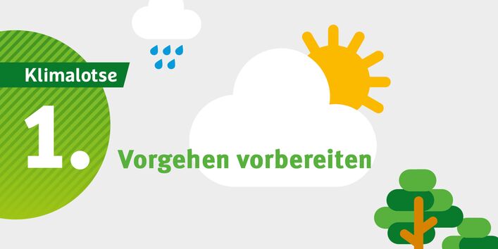 Symbolbild mit dem Schriftzug "1. Vorgehen vorbereiten"