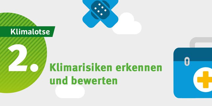 Symbolbild mit dem Schriftzug "2. Klimarisiken erkennen und bewerten"