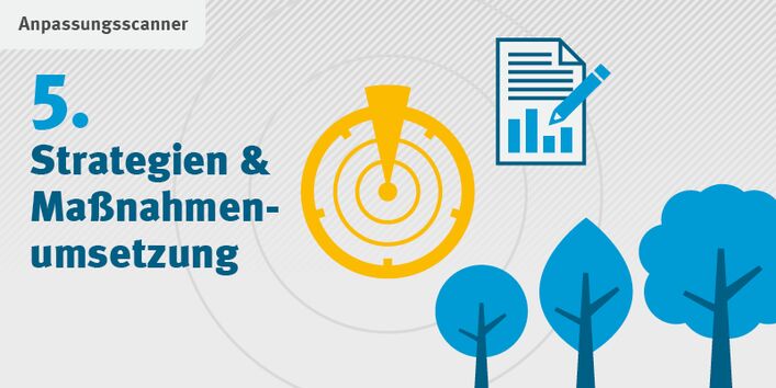 Grafik mit gelbem Radar-Symbol, Dokument mit Diagramm und Bäumen. Text: „5. Strategien & Maßnahmenumsetzung“.