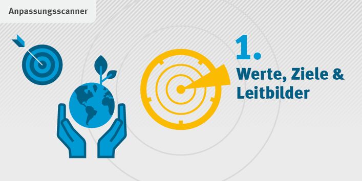 Grafik mit gelbem Radar-Symbol und Symbolen: Hände mit Erdkugel, Pfeil im Ziel. Text: „1. Werte, Ziele und Leitbilder“.