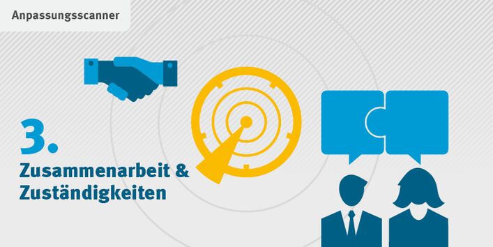 Grafik mit gelbem Radar-Symbol, zwei Personen mit Sprechblasen und Handschlag-Symbol. Text: „3. Zusammenarbeit & Zuständigkeiten“.