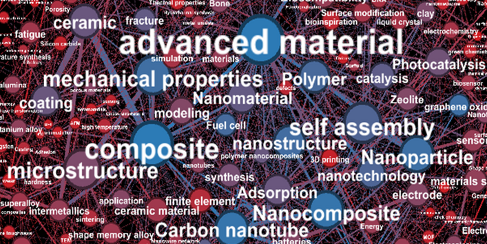 Word cloud of advanced materials