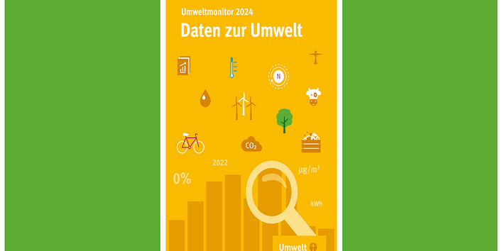 Einstiegskachel Daten-Publikationen, Umweltmonitor 2024-Indikatorenbericht