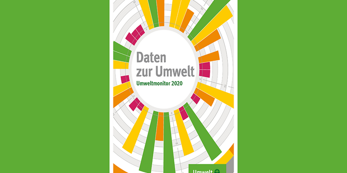 Einstiegskachel Daten-Publikationen, Umweltmonitor 2020-Indikatorenbericht