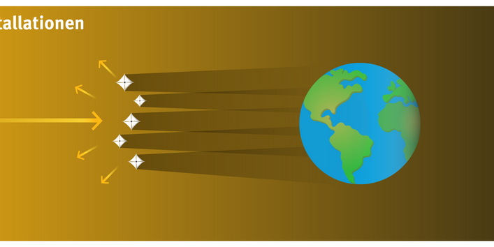 Zwischen Sonne und Erde gespannte Rauten reflektieren Licht. Erde wird beschattet
