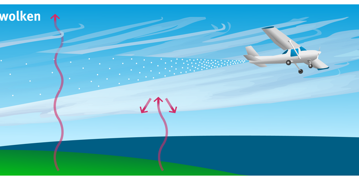 Flugzeug versprüht kleine Teilchen, die eine Feder-Wolke verschwinden lassen.