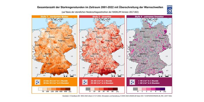 Drei Karten zeigen die Häufigkeit von Starkregenereignissen in Deutschland von 2001 bis 2022, eingeteilt in drei Warnstufen. Je dunkler die Farbe, desto länger dauerte der Starkregen an bestimmten Orten. Deutlich wird, dass insbesondere Gebirgsregionen und der Süden Deutschlands häufiger und länger von Starkregen betroffen sind.