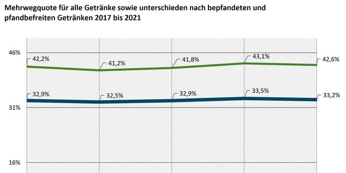 Eine Grafik 