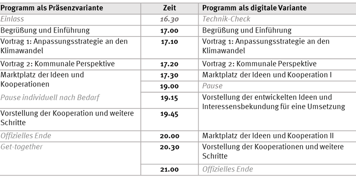 Programmbeispiele für Präsenz-und digitale Variante