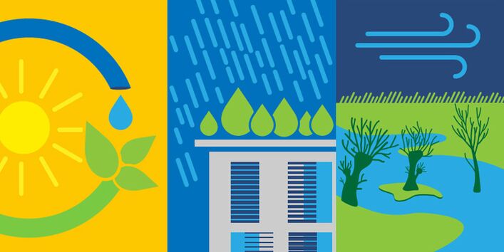 Grafik zu den verschiedenen Klimaanpassungen
