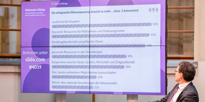 Befragungsergebnisse sind vorwiegend in lila Farbtönen auf einer Tafel in Balkenformat abgebildet