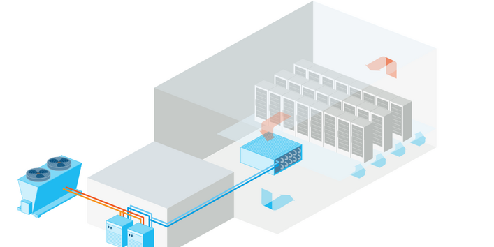 Infografik eines Rechenzentrums mit nummerierten Teilanlagen.
