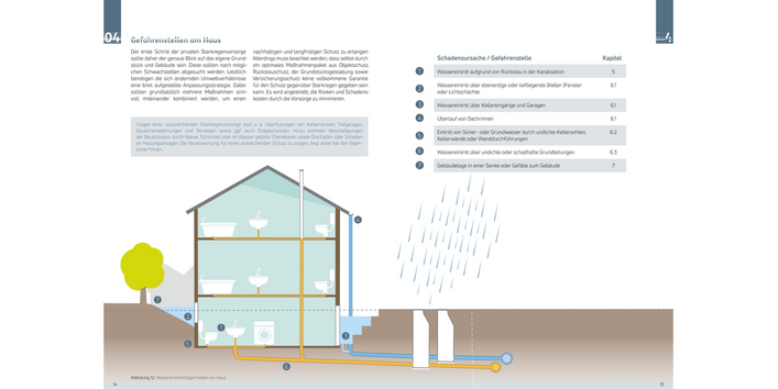 Das Bild zeigt einen Ausschnitt aus der Informationsbroschüre zur Starkregengefahrenkarte.