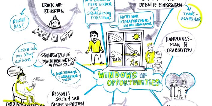 Graphical Redording Graphical Recording in Form einer comicartigen Zeichnung der wichtigsten Punkte zur konkreten Umsetzung von Klima- und Geschlechtergerechtigkeit im Austausch mit dem Plenum.