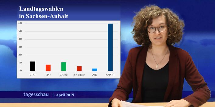 Das Bild zeigt eine Fotomontage zur Einführung ins Szenario: Die KAP21 holt absolute Mehrheit im Landtag
