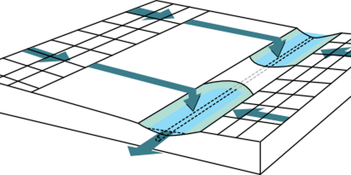 Darstellung eines Mulden-Rigolen-Systems zur Regenwasserbewirtschaftung durch Sammlung, Versickerung und Rückhaltung.