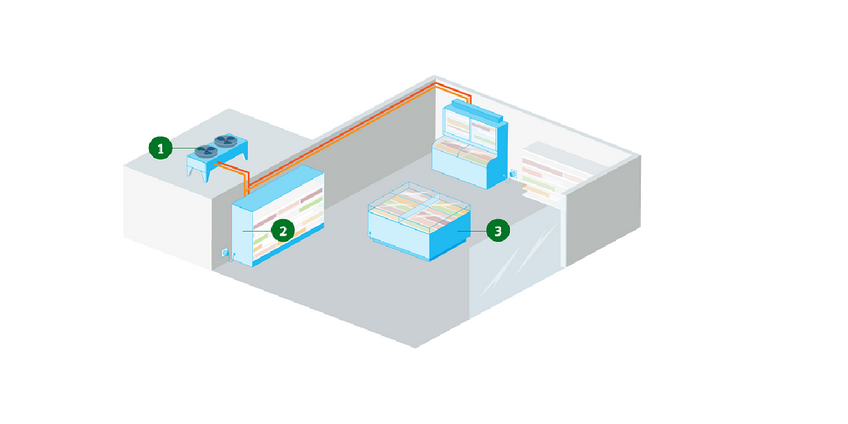 Modell der Kühlung eines kleinen Lebensmittelgeschäftes.