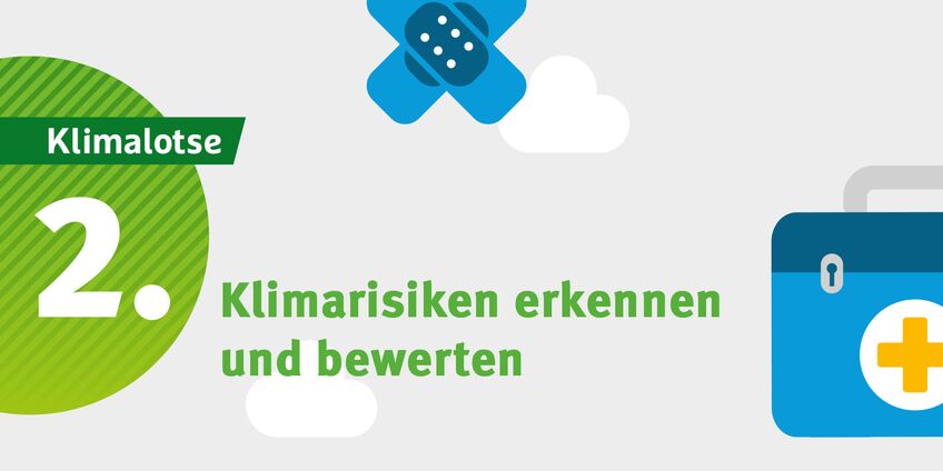 Symbolbild mit dem Schriftzug "2. Klimarisiken erkennen und bewerten"