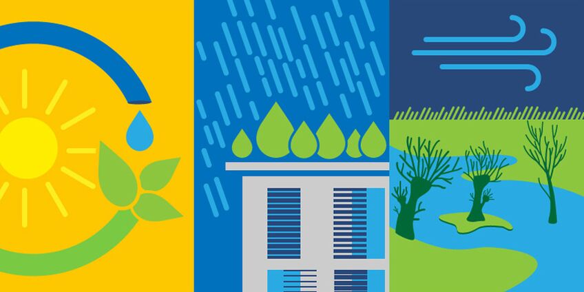 Grafik zu den verschiedenen Klimaanpassungen